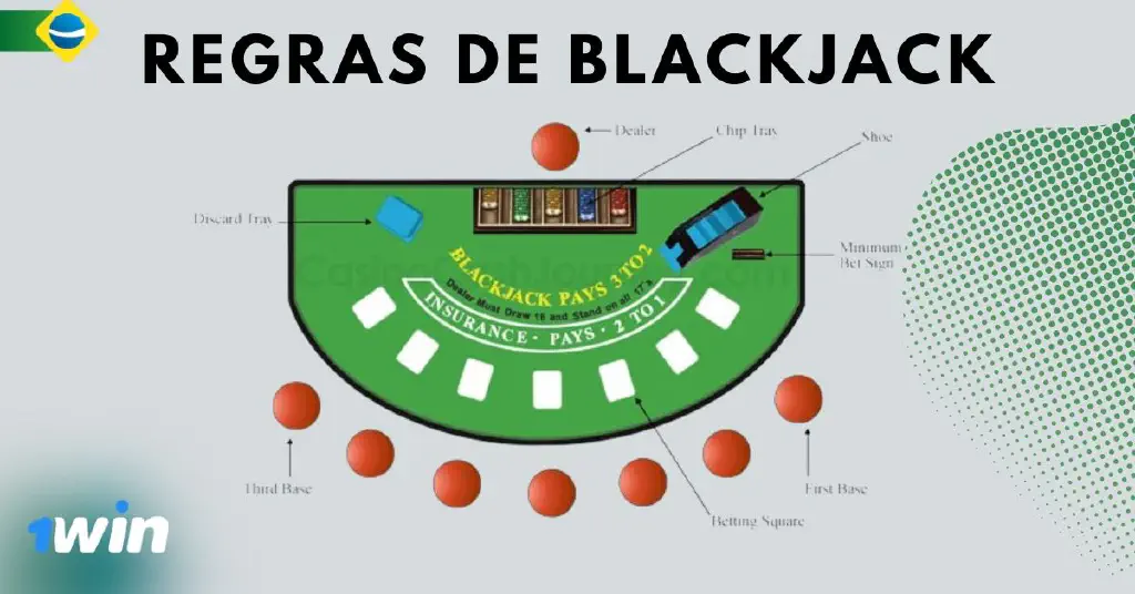 How to play a blackjack